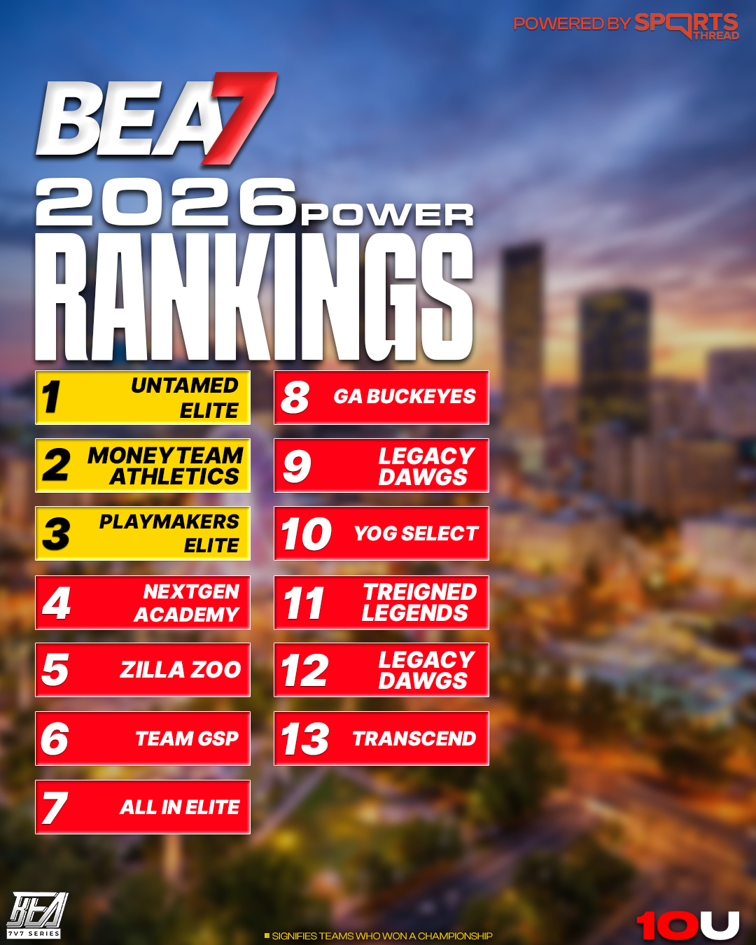 BEA 2026 Power Rankings — 10U Division