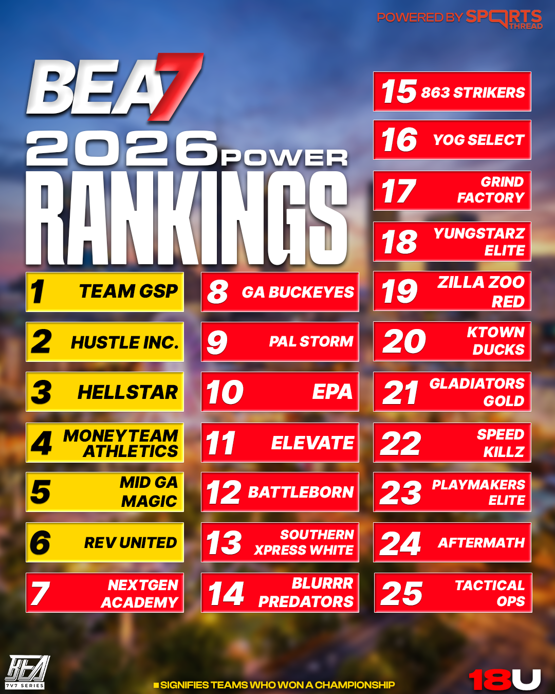 BEA 2026 Power Rankings — 18U Division